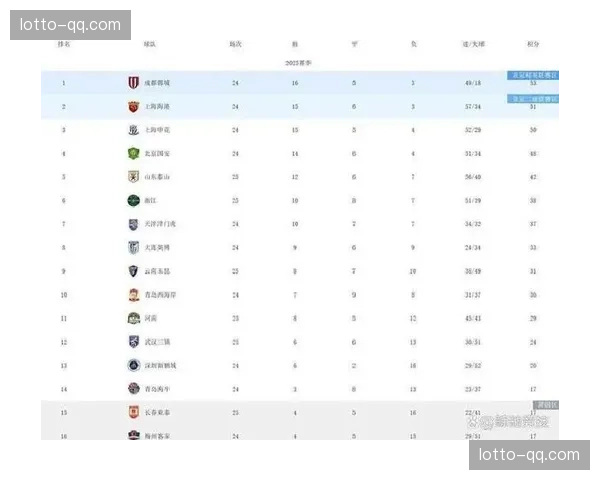 云南玉昆外援组合效率分析 奥斯卡五球领跑射手榜